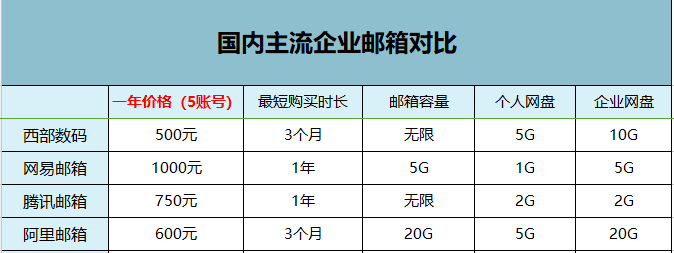 企业邮箱知识企业邮箱多少钱