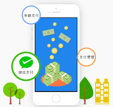 微信小程序微信小程序怎么开店
