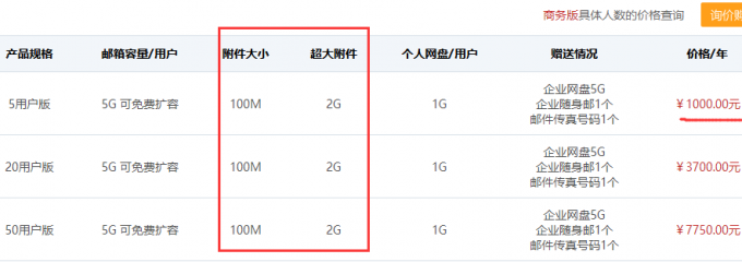 企业邮箱知识网易企业邮箱附件最大多少