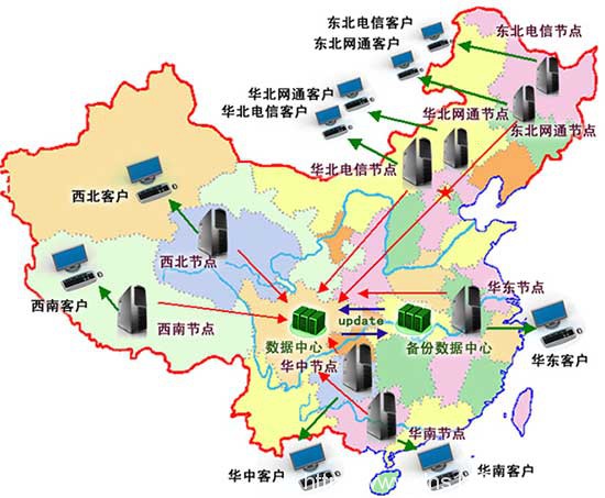 CDN知识cdn加速原理