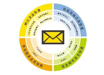 企业邮箱怎样更换