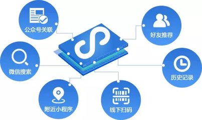 微信小程序小程序如何运营推广