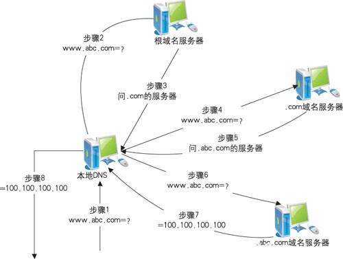 域名知识什么是域名系统