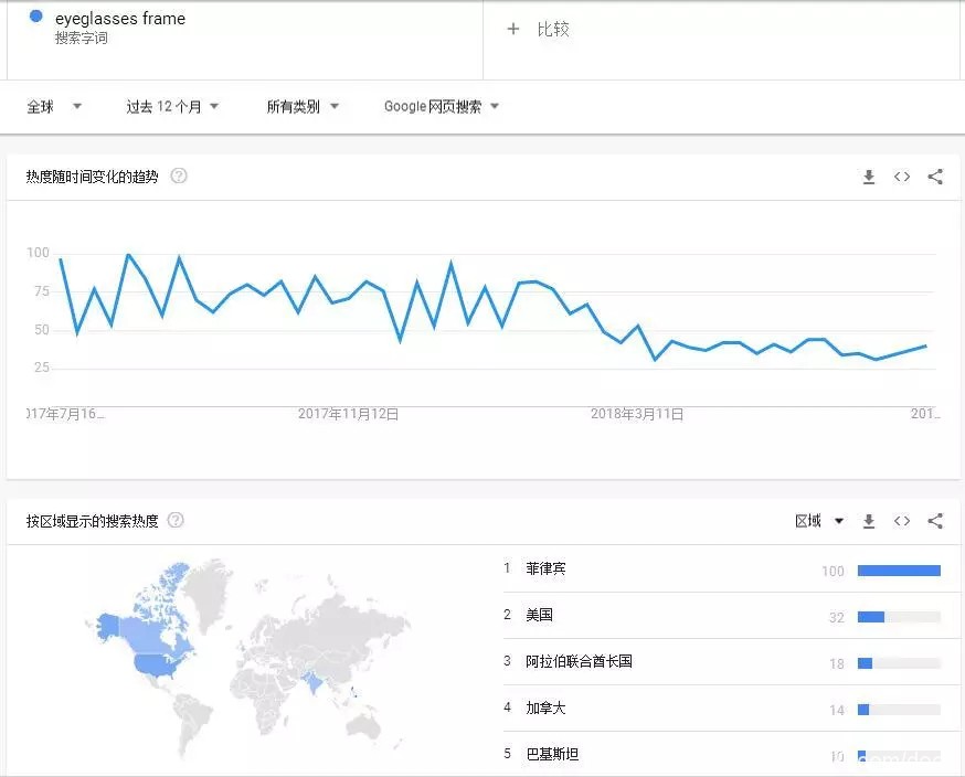 网站建设外贸网站如何做推广