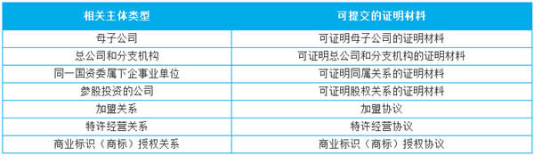 微信小程序微信门店小程序怎么做