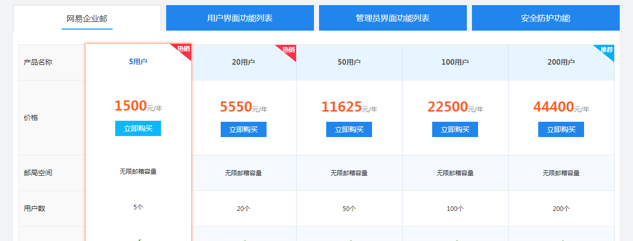 网易163企业邮箱价格-域名频道IDC知识库