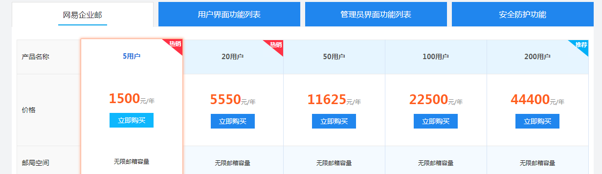 网易企业邮箱 费用-域名频道IDC知识库