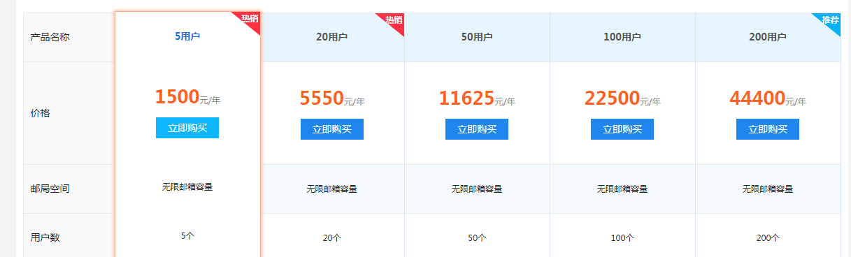 网易企业邮箱如何收费?-域名频道IDC知识库