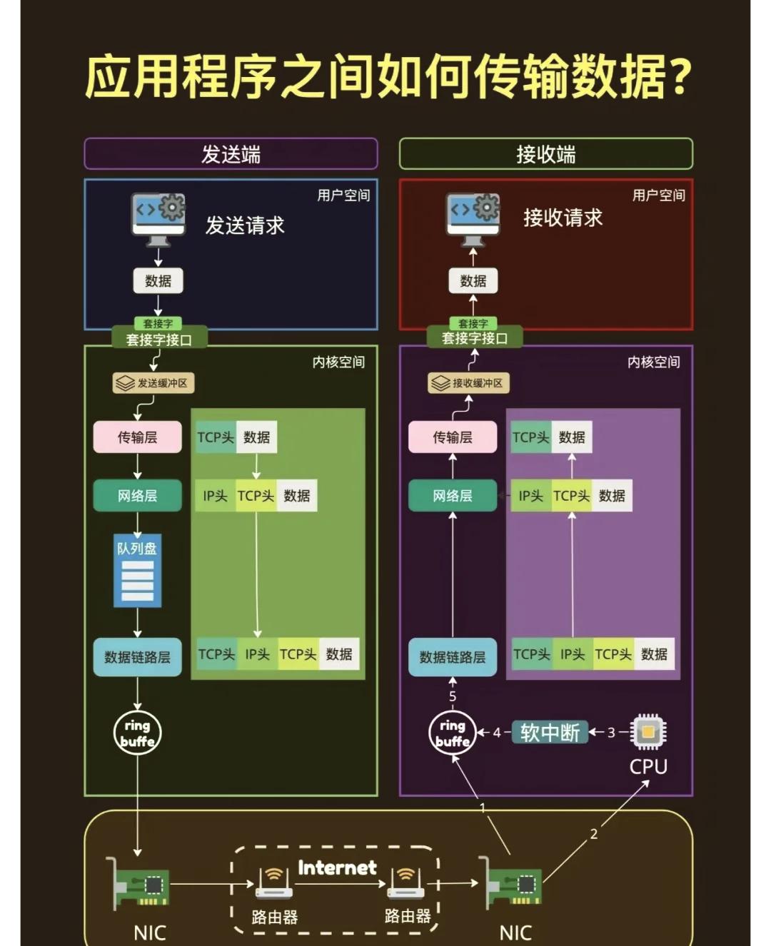 服务器工作原理图解-域名频道IDC知识库