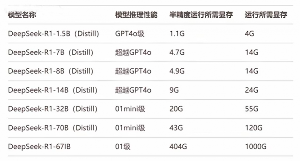 deepseek本地化部署电脑配置要求-域名频道IDC知识库